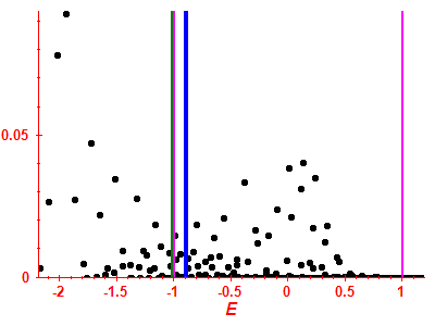 Strength function